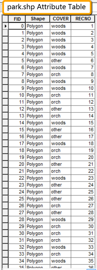 park.shp attribute table