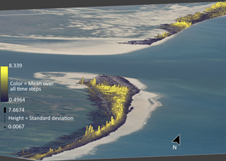 Analysis of Coastal Lidar Time-Series